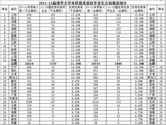 来自几个高考大省