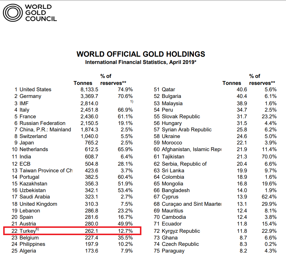 睡前消息148】黄金储备比欧洲央行多，土耳其准备对抗三个常任理事国| 睡前消息在线文稿
